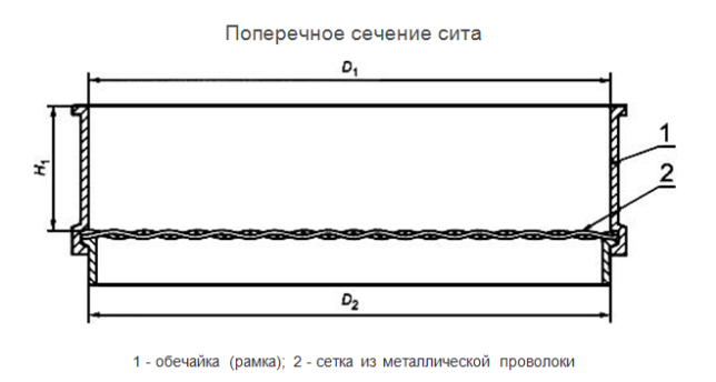 Сито поперечное сечение